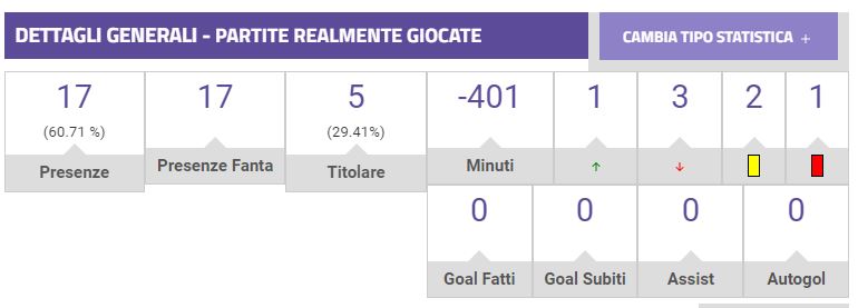 Disastro Paredes: tutti i numeri di un flop di mercato